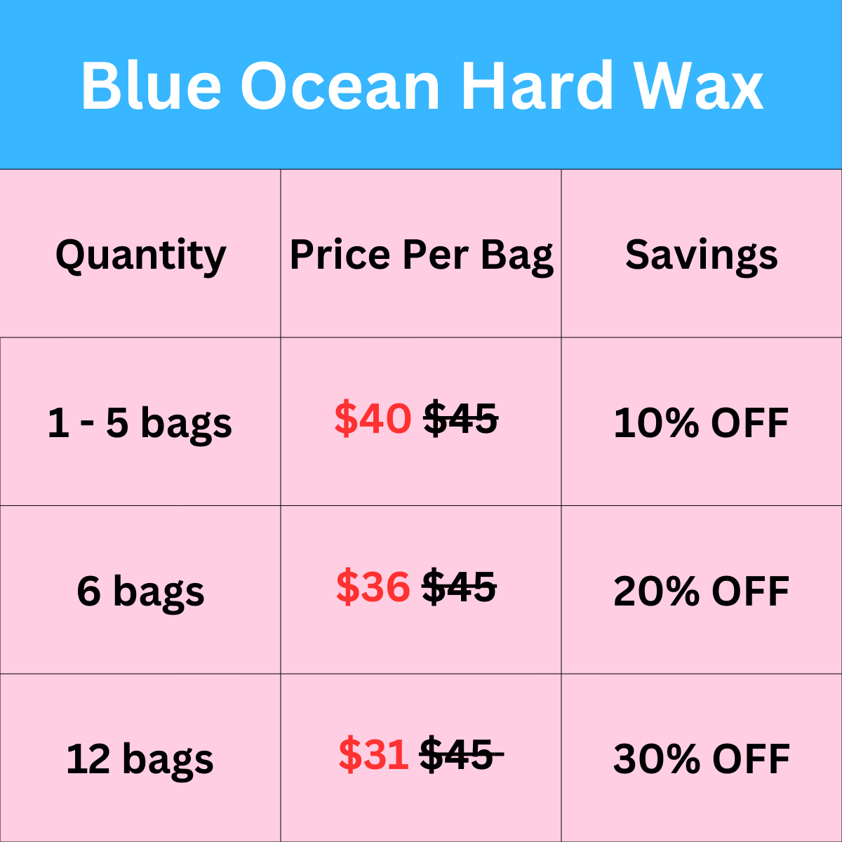 BLUE OCEAN hard wax beads (1kg/2.2 lbs) Gel-like texture!