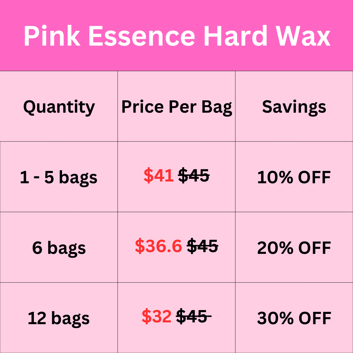 PINK ESSENCE hard wax beads (1kg/2.2 lbs) creamy texture
